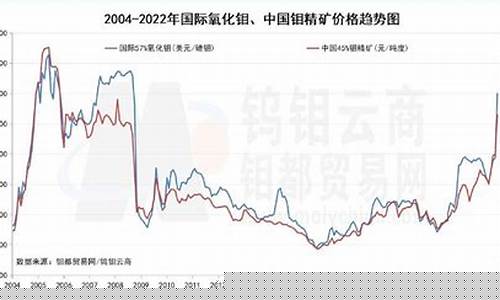 钼丝期货今日行情(钼期货价格走势图)_https://www.hbxfywj.com_基金知识_第1张