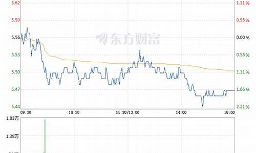 银河期货价格行情走势分析(银河期货是什么意思)_https://www.hbxfywj.com_证券知识_第1张