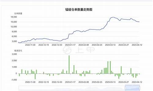 硅锰期货价格实时行情(硅锰期货价格实时行情走势)_https://www.hbxfywj.com_基金知识_第1张