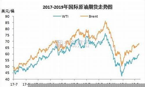 期货油价格最新行情新浪财经网(期货原油新浪财经)_https://www.hbxfywj.com_基金知识_第1张