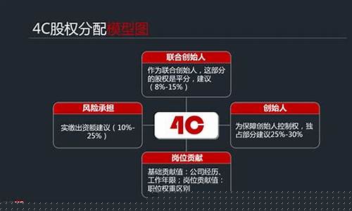公司股权分配方案(三人合伙公司股权分配方案)_https://www.hbxfywj.com_证券知识_第1张