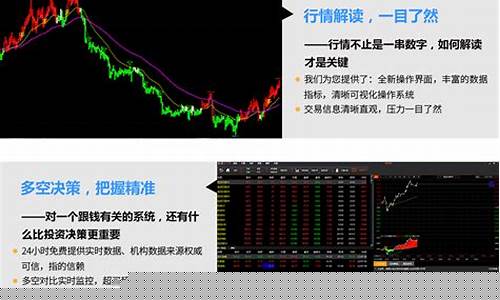 期货行情自动分析软件(免费期货行情分析软件)_https://www.hbxfywj.com_证券知识_第1张