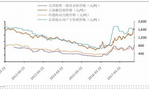 煤炭期货实时行情图港口(煤炭期货最新走势)_https://www.hbxfywj.com_证券知识_第1张