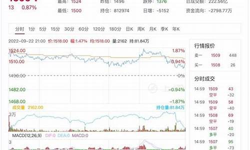 玻璃期货涨价行情(玻璃期货涨幅)_https://www.hbxfywj.com_基金知识_第1张