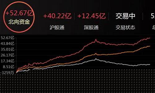 北向资金流入今日查询(北向资金流入今日查询在哪看)_https://www.hbxfywj.com_证券知识_第1张