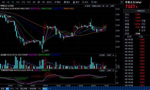 今日期货 行情(上海沪铜今日期货行情)_https://www.hbxfywj.com_基金知识_第1张