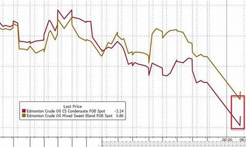 美国原油期货今日价行情(最新国际原油期货今日价格查询)_https://www.hbxfywj.com_证券知识_第1张