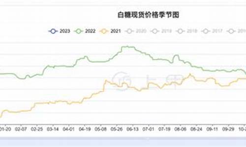 白糖期货最新行情金投网股票(白糖期货最新行情金投网股票)_https://www.hbxfywj.com_基金知识_第1张