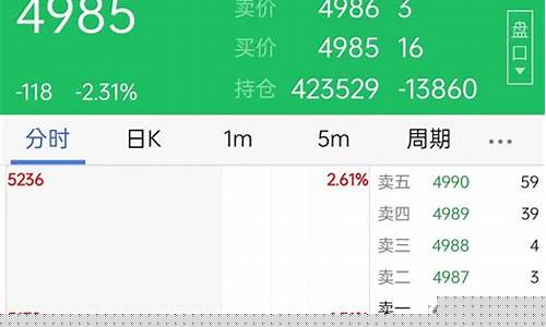 雪球哪里看期货行情好点(雪球类产品是看涨期权还是看跌期权)_https://www.hbxfywj.com_证券知识_第1张