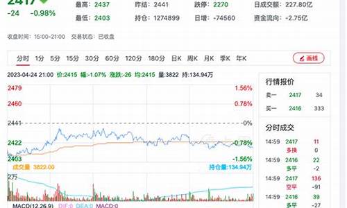 甲醇4.28期货行情(甲醇期货最新)_https://www.hbxfywj.com_期货知识_第1张