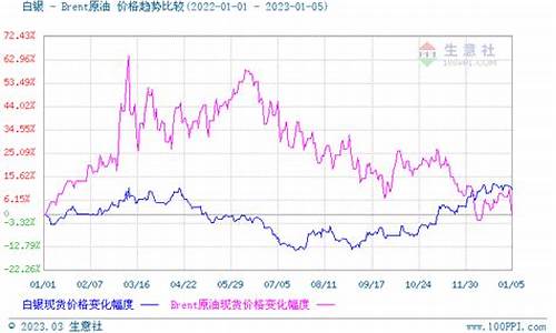 贵金属螺纹期货价格行情(贵金属螺纹期货价格行情走势)_https://www.hbxfywj.com_证券知识_第1张