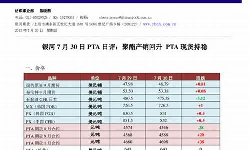 2015年pta期货行情回顾_https://www.hbxfywj.com_证券知识_第1张