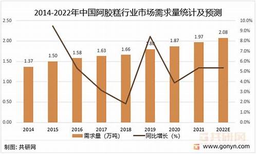 阿胶期货行情走势分析图(阿胶期货行情走势分析图表)_https://www.hbxfywj.com_证券知识_第1张