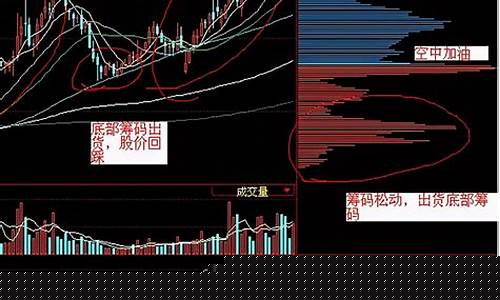 怎样看股票筹码图(怎么看股票筹码图)_https://www.hbxfywj.com_证券知识_第1张