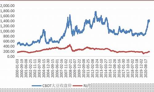 豆期货价格最新行情(豆一期货实时行情)_https://www.hbxfywj.com_基金知识_第1张