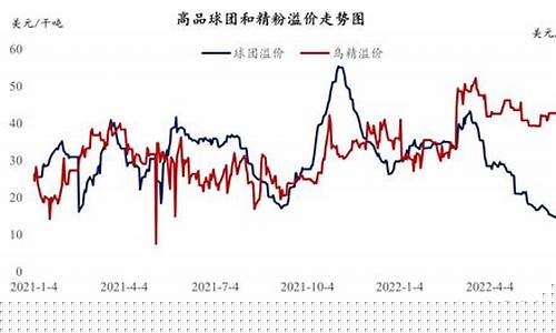 铁精粉期货行情_https://www.hbxfywj.com_证券知识_第1张