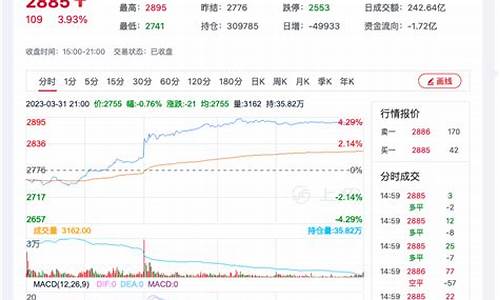 菜粕期货今晚行情(菜粕期货2409行情)_https://www.hbxfywj.com_股票知识_第1张