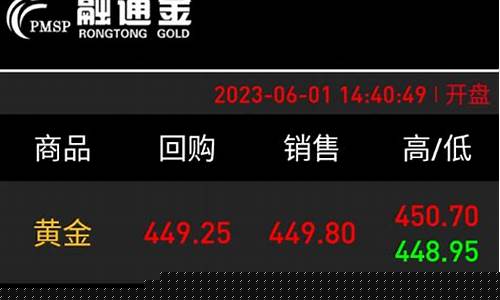 期货金属行情app带论坛的(金属期货交易app)_https://www.hbxfywj.com_证券知识_第1张