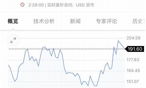 美国c型咖啡期货行情(美国c型咖啡期货行情分析)_https://www.hbxfywj.com_证券知识_第1张