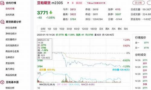 今日四海豆粕价格行情期货(中储粮豆粕今日价格行情)_https://www.hbxfywj.com_证券知识_第1张