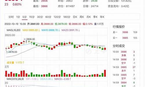 热卷期货行情软件哪个好用(热卷期货现货行情)_https://www.hbxfywj.com_股票知识_第1张