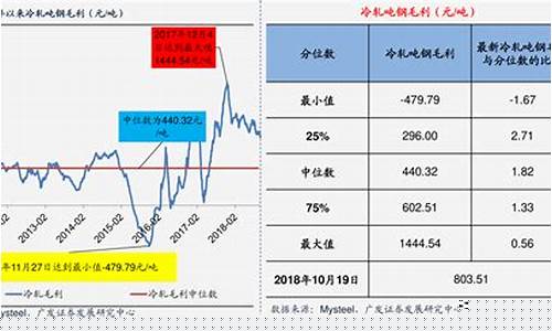 煤炭价格2021期货行情(煤炭价格2021期货行情走势图)_https://www.hbxfywj.com_证券知识_第1张