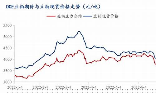 国际豆粕期货价格行情(国际豆粕期货价格行情走势)_https://www.hbxfywj.com_股票知识_第1张