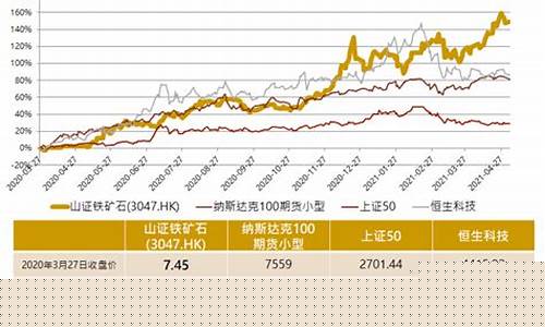 铁矿石期货历年行情(铁矿石期货历年行情走势)_https://www.hbxfywj.com_证券知识_第1张