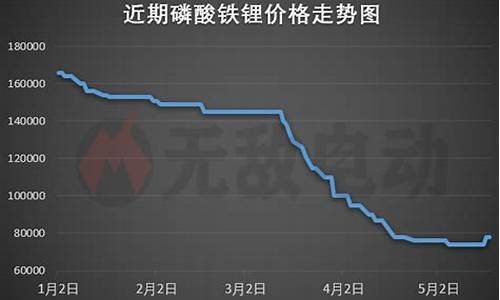 磷酸铁锂市场价格多少钱(磷酸铁锂市场价格走势)_https://www.hbxfywj.com_证券知识_第1张