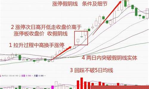 明天涨停的股票推荐(明天涨停价怎么算)_https://www.hbxfywj.com_证券知识_第1张