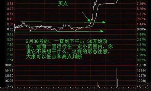 一分钟学会看分时图(如何看分时图买股)_https://www.hbxfywj.com_证券知识_第1张