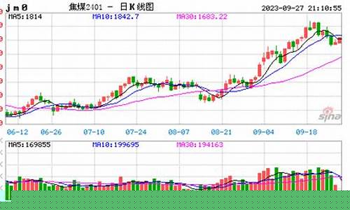 深圳焦煤期货行情走势(深圳焦煤期货行情走势图)_https://www.hbxfywj.com_基金知识_第1张