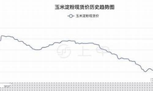 期货淀粉行情和什么有关(淀粉期货受什么影响)_https://www.hbxfywj.com_证券知识_第1张