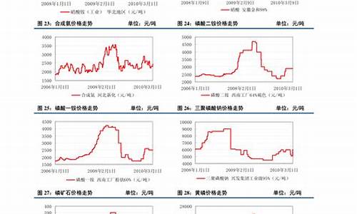 塑料期货行情走势图片(塑料期货行情实时行情)_https://www.hbxfywj.com_基金知识_第1张