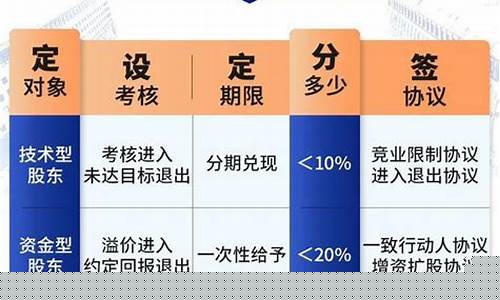 三人合伙最佳股权分配方案(三人合伙最佳股权分配方案范本)_https://www.hbxfywj.com_证券知识_第1张