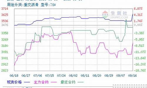 沥青外盘期货行情(沥青期货走势分析)_https://www.hbxfywj.com_证券知识_第1张