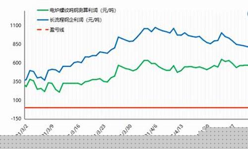 废钢期货行情大盘走势分析报告_https://www.hbxfywj.com_证券知识_第1张