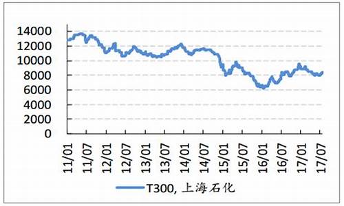 聚丙烯期货明日行情(聚丙烯期货价格实时)_https://www.hbxfywj.com_基金知识_第1张