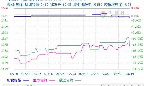 焦煤2209期货最新行情(焦煤2201期货行情实时行情)_https://www.hbxfywj.com_证券知识_第1张