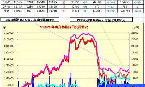 郑棉期货行情(郑棉期货行情今日实时)_https://www.hbxfywj.com_期货知识_第1张