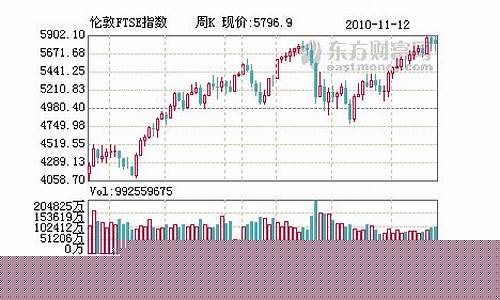 英国股指期货实时行情(股指期货实时行情英为财情)_https://www.hbxfywj.com_股票知识_第1张