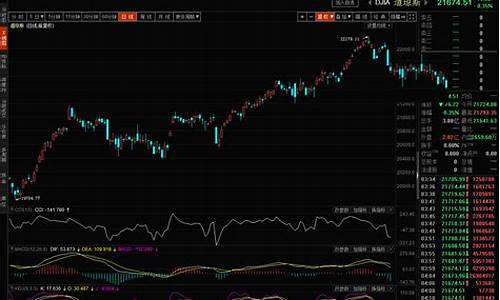 上证今天大盘走势图(今日上证大盘走势图)_https://www.hbxfywj.com_证券知识_第1张