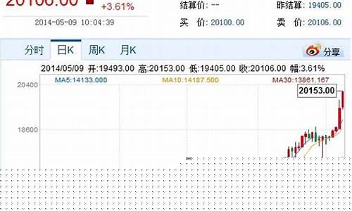 走势伦敦镍是升期货行情(伦敦期货镍实时行情lme)_https://www.hbxfywj.com_基金知识_第1张