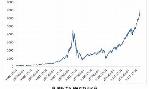 纳斯达指数期货行情(纳斯达100指数期货)_https://www.hbxfywj.com_基金知识_第1张