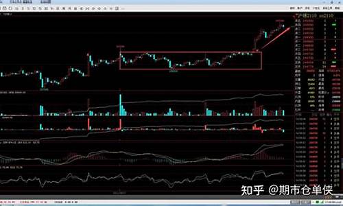 多头增仓期货行情(多头增仓价格下行)_https://www.hbxfywj.com_基金知识_第1张