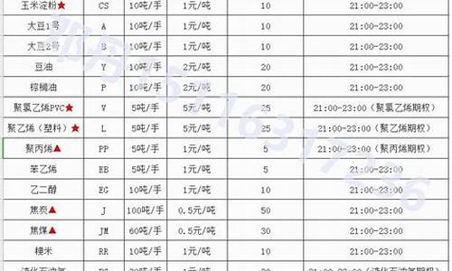 期货品种每年有大行情吗(期货各品种每年季节规律)_https://www.hbxfywj.com_证券知识_第1张