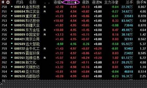 1元低价股票一览表2023(1元低价股票一览表2023年)_https://www.hbxfywj.com_基金知识_第1张