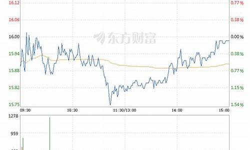 新疆瑞达期货价格行情预测(新疆瑞达华盛贸易有限公司)_https://www.hbxfywj.com_证券知识_第1张