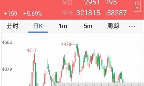 近日期货市场行情如何(近期期货市场情况)_https://www.hbxfywj.com_基金知识_第1张