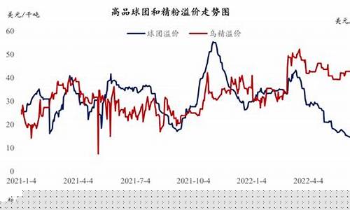 包头铁粉期货今日行情(包头铁粉期货今日行情最新)_https://www.hbxfywj.com_基金知识_第1张